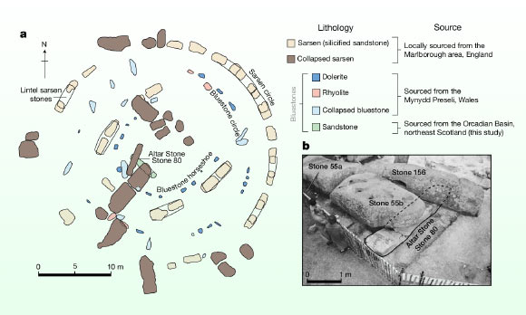 The layout of Stonehenge and the appearance of the Altar Stone. Image credit: Clarke et al., doi: 10.1038/s41586-024-07652-1.