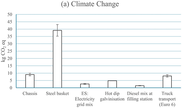 Shopping trolley manufacture