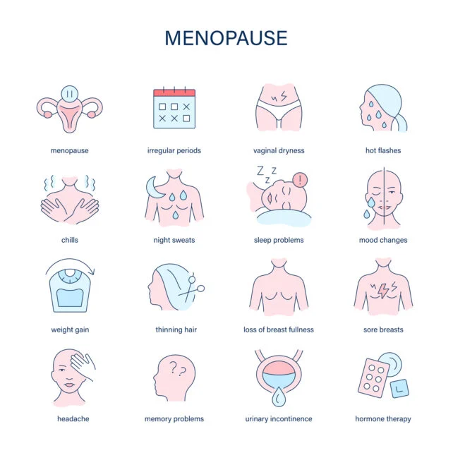 Infographic showing menopause symptoms 