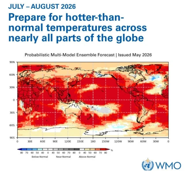WMO forecast map showing above-normal temperatures expected across nearly all parts of the globe in July and August 2026.