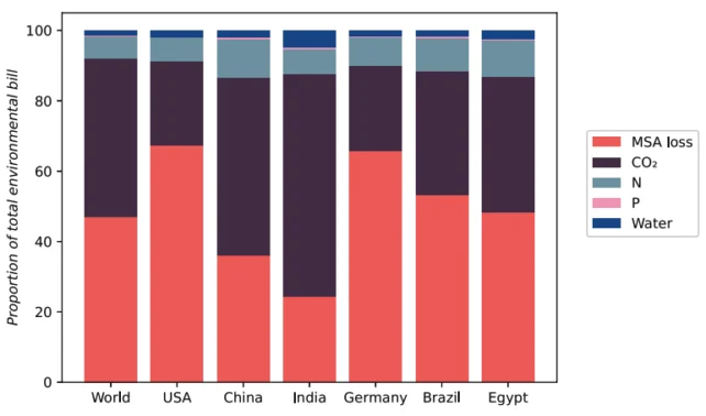 Trillions in Environmental Damages Are Owed by World's Top 10 Percent of Spenders, Scientists Say